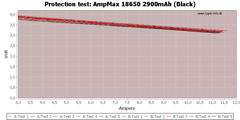 AmpMax%2018650%202900mAh%20(Black)-TripCurrent